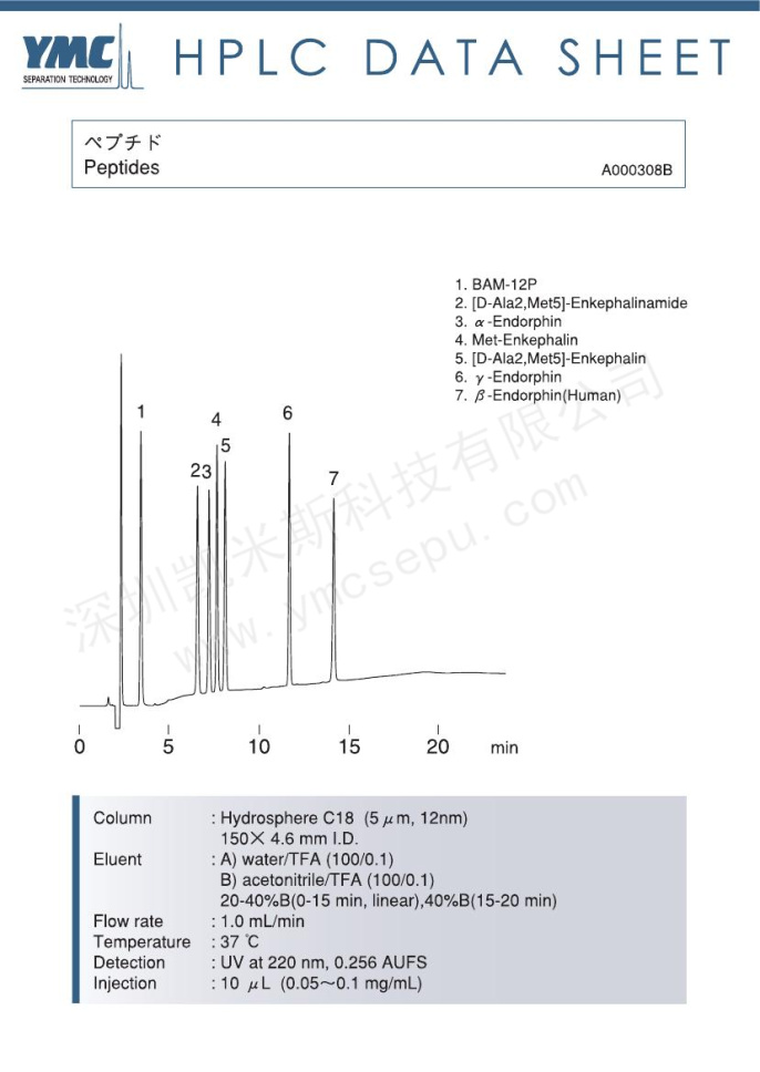 多肽(Peptides)液相色譜圖 多肽(Peptides)液相色譜圖