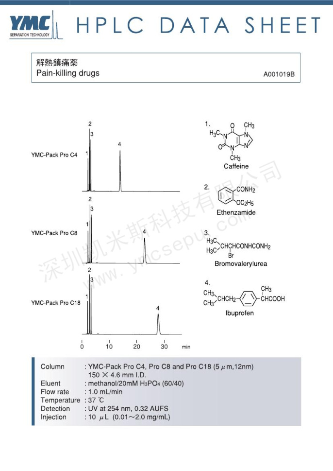 液相色譜法檢測(cè)解熱鎮(zhèn)痛藥 液相色譜法檢測(cè)解熱鎮(zhèn)痛藥