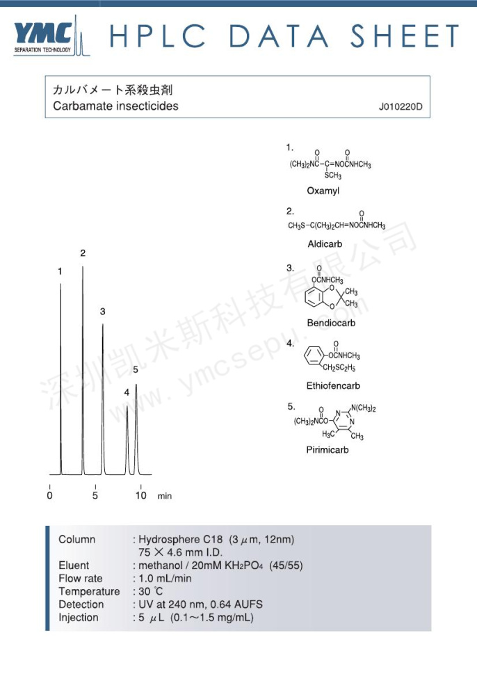 氨基甲酸酯類殺蟲劑檢測(cè)的色譜圖 氨基甲酸酯類殺蟲劑檢測(cè)的色譜圖