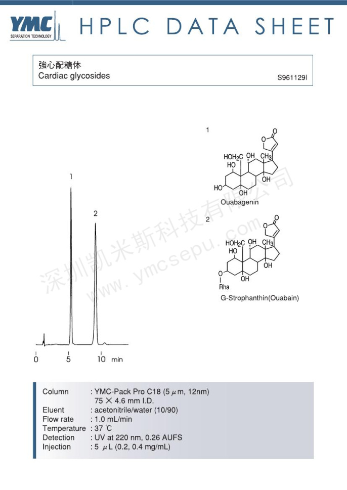 強(qiáng)心苷類分離測(cè)定的色譜圖