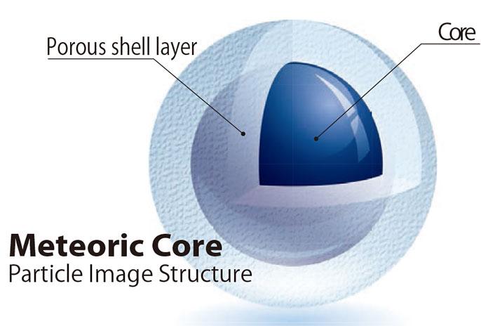 Meteoric Core顆粒示意圖