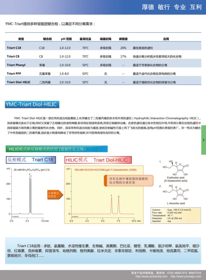 YMC-Triart多種官能團鍵合相與YMC-Triart Diol-HILIC