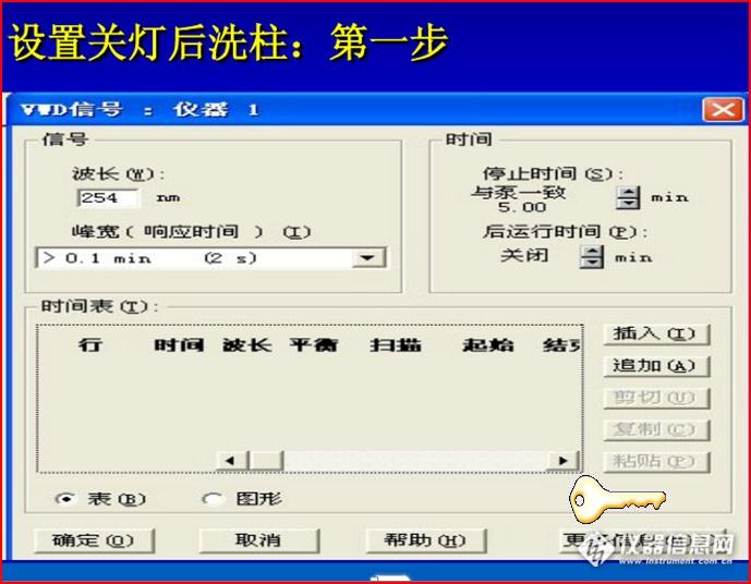 檢測參數(shù)VWD設置