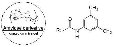 CHIRAL ART Amylose-C手性柱特點